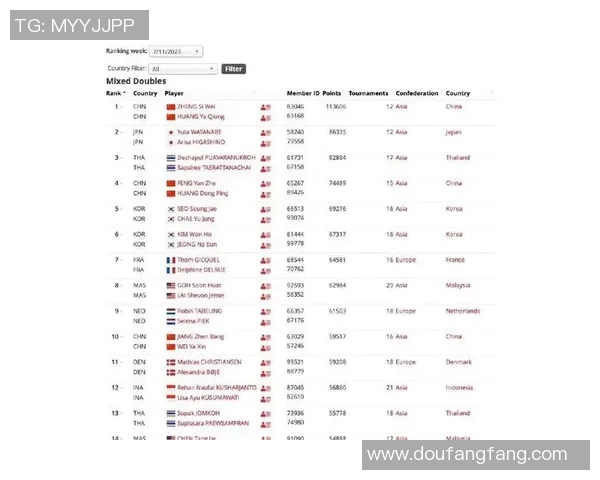 羽毛球混双世界排名及顶尖组合对比