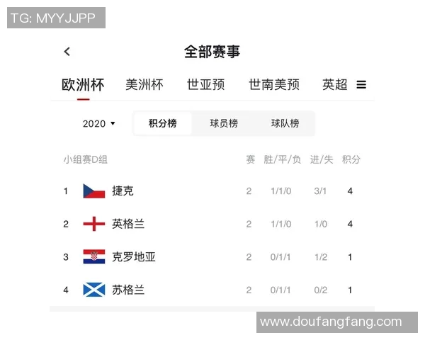 欧洲杯赛事关键比赛数据分析与预测