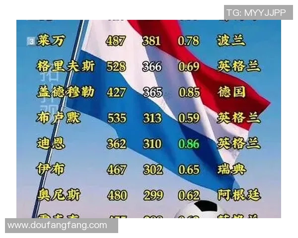 五大联赛射手榜全面追踪